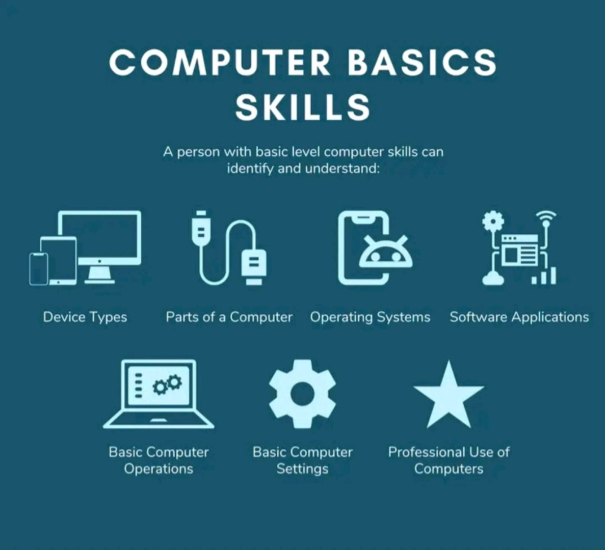 Basic Computer Skills Training (Online & Offline) thumbnail 2