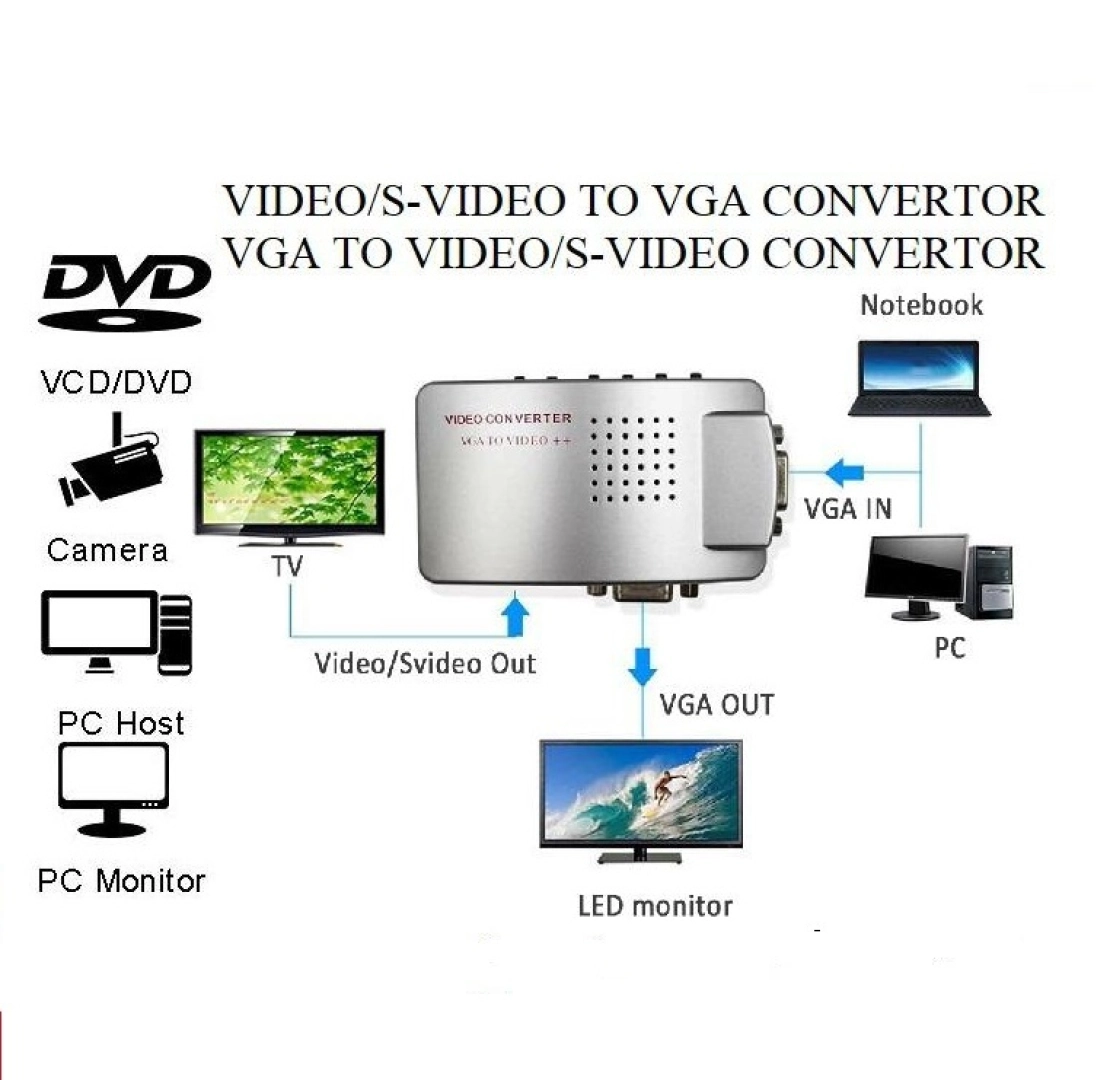 BNC to VGA Video Signal Converter Box